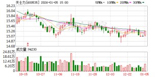天士力：PD-L1/VEGF双抗的实体瘤适应症IIa期、直肠癌适应症IIb期临床试验正在入组中