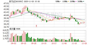 安乃达再推股权激励计划 进军机器人领域开辟新增长曲线