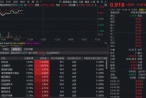 “港股GPU第一股”上市在即！港股芯片产业链躁动，港股信息技术ETF（159131）涨1.21%冲击连阳