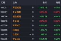 A股尾盘异动！超级赛道，多股20%涨停！