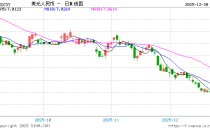 人民币兑美元中间价报7.0348，下调17点