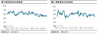 LPG：低供及低库支撑 西部民用气价格一跃而起