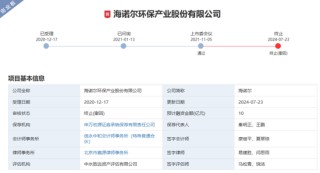 申报担责！申万宏源连收投行罚单