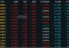 年内跑赢92%个股！四大行又创新高，本月均遭融资客减持