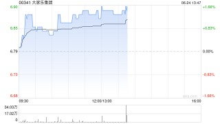 招银国际：下调大家乐目标价至6.52港元 评级降至“持有”