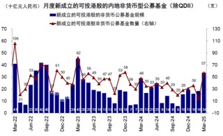 中金：公募买了多少港股？