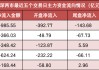 【21日资金路线图】两市主力资金净流出超980亿元 传媒行业实现净流入
