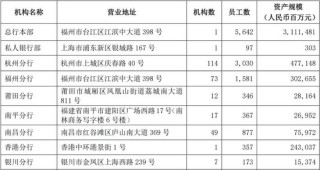 兴业银行中层调整 多位分行干部获提任