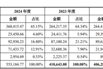 明天沪主板新股海阳科技申购！聚焦尼龙6系列产品