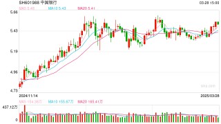 四家国有大行获财政部5000亿元战略投资