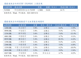 华安基金：国资平台大举增持上市央企，南向资金净流入创新高