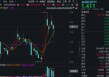 主题概念大爆发，金融科技ETF单月跑赢大盘！“信创+AI+出海”有望驱动板块增长