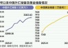 中国外储连续三月超3.3万亿美元，央行买金节奏有变