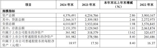 华夏银行去年净赚超276亿增近5%，个人贷款不良率升至1.8%