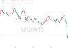 越跌越买？世界黄金协会：中国本月黄金需求急剧上升！