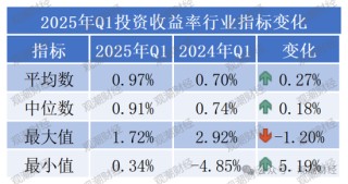 排行榜丨两极分化加剧！综合投资收益率TOP10：平安、新华、小康、华贵、光大永明、国民养老等