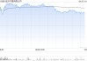 麦格理：金沙中国首季度业绩未达预期 降目标价至20.9港元