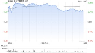 麦格理：金沙中国首季度业绩未达预期 降目标价至20.9港元