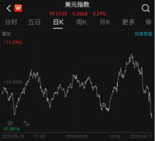 ETF日报：半导体产业链存在中长线的投资机会，近期科技波动较大，可关注集成电路ETF
