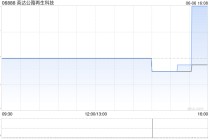 英达公路再生科技：受托人根据英达股份奖励计划购买20万股股份
