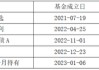 国信证券80%参公资管产品未跑赢业绩基准，现金增利产品跑输定存利率