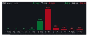ETF日报：今年四季度以来机器人板块持续调整，当前已具备一定性价比，关注机器人产业ETF