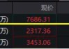 CXO大爆发，博腾股份领衔！医药医疗领跑全市场，逾百亿主力资金狂涌！医疗ETF（512170）放量冲击4%！