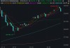 A股三大指数集体调整，微盘股指数跌超3%，全市场超4200股下跌