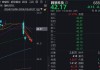 腾景科技收购遭投资者用脚投票？收购标的迅特通信质量待考