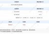 新能源车险惊现“反向涨价”？有新车降价10万元，车险反倒涨价千元