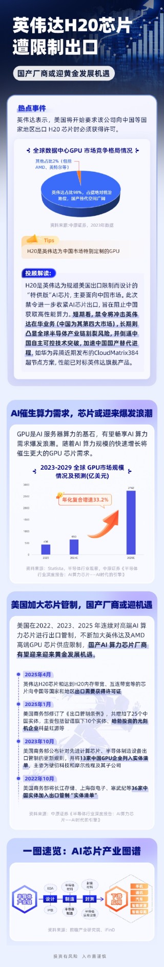 英伟达“特供版”遭限制！这个产业链或迎重构机遇，速看