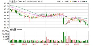 汉嘉设计：伏泰科技并表助力转型升级 控股权稳固推进新质生产力发展