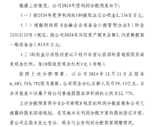 宁波银行：拟每10股派现金红利9元，分红总额为59.43亿元