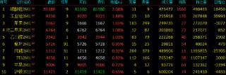 午评|国内期货主力合约涨跌互现 碳酸锂涨超2%