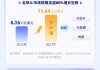人工智能迎重磅指引！强调突出应用导向，推动人工智能发展，坚持自立自强