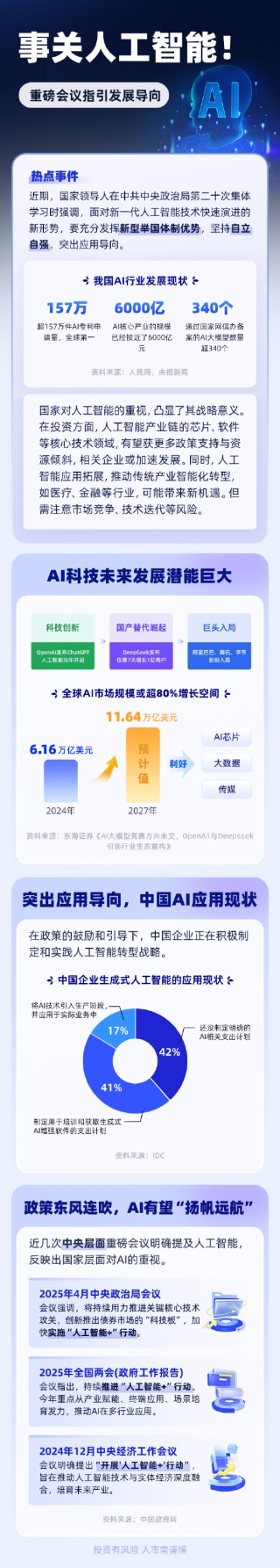 人工智能迎重磅指引！强调突出应用导向，推动人工智能发展，坚持自立自强