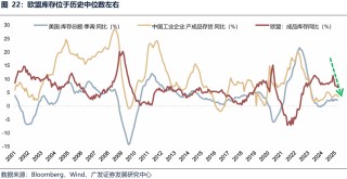 【广发策略港股海外】全球共振复苏的概率有多大？