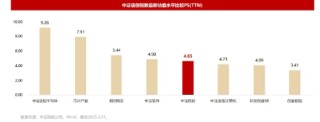 事关国家信息安全！A股“潜在投资主线”迎场外投资利器