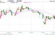 两大央行的降息信号如何重塑全球资产定价？