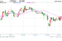 两大央行的降息信号如何重塑全球资产定价？