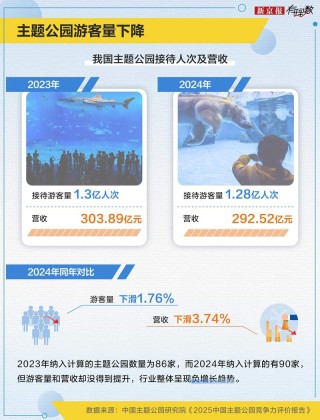 虐宠、欠薪、巨亏？海昌海洋公园怎么了？