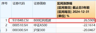 中国版平准基金浮出水面，A股反攻！内需题材爆发，吃喝板块多股涨停！机构：“中国资产重估”仍在进行时
