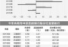红利因素叠加估值重塑 国有银行股价纷纷创出新高