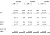 西普尼港股IPO：业绩高度依赖黄金市价 新增大客户疑为空壳公司 招股书信息披露存在瑕疵