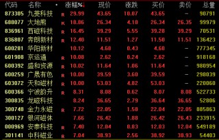 A股，全线大涨！人民币，暴力拉升！