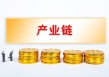 如何理解白糖期权组合保证金？组合保证金设置有什么意义？