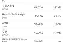 1月1日美股成交额前20：传今年英伟达GPU将大幅涨价