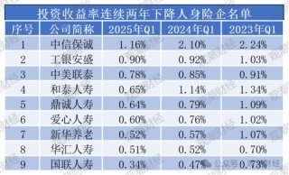 排行榜丨两极分化加剧！综合投资收益率TOP10：平安、新华、小康、华贵、光大永明、国民养老等