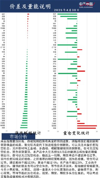 中天策略:4月30日市场分析