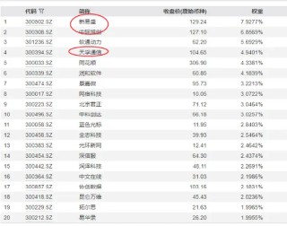 A股，最大的痛点